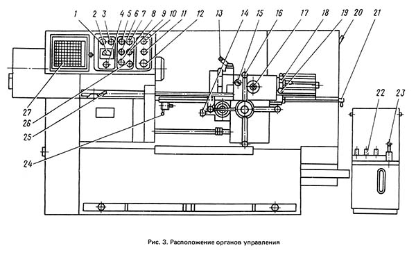 Розташування органів керування токарно-револьверним верстатом 1Г340П 1Г340П Розташування органів керування токарно-револьверним верстатом